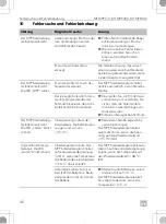 Preview for 46 page of Dometic Buttner MT MPP170 Installation And Operating Manual