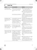 Preview for 67 page of Dometic Buttner MT MPP170 Installation And Operating Manual