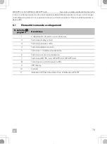 Preview for 79 page of Dometic Buttner MT MPP170 Installation And Operating Manual