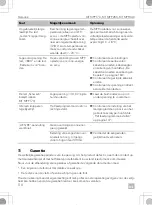 Preview for 110 page of Dometic Buttner MT MPP170 Installation And Operating Manual