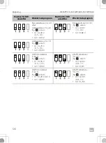 Preview for 126 page of Dometic Buttner MT MPP170 Installation And Operating Manual