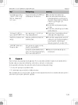 Preview for 129 page of Dometic Buttner MT MPP170 Installation And Operating Manual