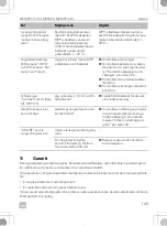 Preview for 149 page of Dometic Buttner MT MPP170 Installation And Operating Manual