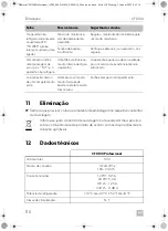 Preview for 110 page of Dometic CFX 100 Professional Operating Manual