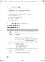 Preview for 159 page of Dometic CFX 100 Professional Operating Manual