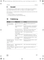 Preview for 189 page of Dometic CFX 100 Professional Operating Manual