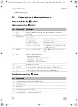 Preview for 198 page of Dometic CFX 100 Professional Operating Manual