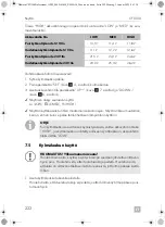 Preview for 222 page of Dometic CFX 100 Professional Operating Manual