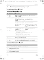 Preview for 238 page of Dometic CFX 100 Professional Operating Manual