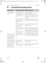 Preview for 250 page of Dometic CFX 100 Professional Operating Manual