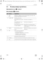 Preview for 260 page of Dometic CFX 100 Professional Operating Manual