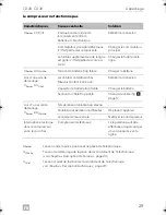 Preview for 29 page of Dometic coolmatic CD 20 Installation And Operating Manual