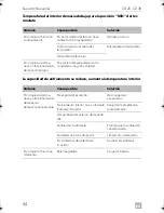 Preview for 44 page of Dometic coolmatic CD 20 Installation And Operating Manual