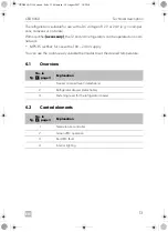 Preview for 13 page of Dometic CoolMatic CRD 50 Installation And Operating Manual