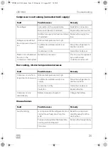 Preview for 25 page of Dometic CoolMatic CRD 50 Installation And Operating Manual