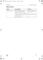 Preview for 87 page of Dometic CoolMatic CRD 50 Installation And Operating Manual