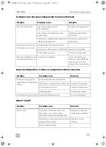 Preview for 127 page of Dometic CoolMatic CRD 50 Installation And Operating Manual