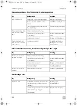 Preview for 166 page of Dometic CoolMatic CRD 50 Installation And Operating Manual