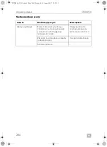 Preview for 264 page of Dometic CoolMatic CRD 50 Installation And Operating Manual