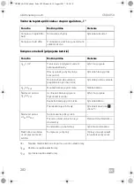 Preview for 282 page of Dometic CoolMatic CRD 50 Installation And Operating Manual