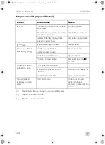 Preview for 300 page of Dometic CoolMatic CRD 50 Installation And Operating Manual