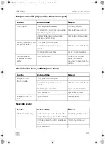 Preview for 301 page of Dometic CoolMatic CRD 50 Installation And Operating Manual