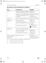 Preview for 320 page of Dometic CoolMatic CRD 50 Installation And Operating Manual