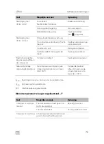 Preview for 75 page of Dometic CoolMatic CRP 40S Installation And Operating Manual