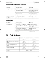 Preview for 27 page of Dometic CoolMatic CRX 50 Installation And Operating Manual