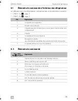 Preview for 35 page of Dometic CoolMatic CRX 50 Installation And Operating Manual