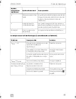 Preview for 45 page of Dometic CoolMatic CRX 50 Installation And Operating Manual