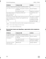 Preview for 46 page of Dometic CoolMatic CRX 50 Installation And Operating Manual