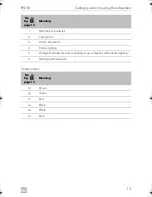 Preview for 13 page of Dometic Coolmatic RPD50 Installation And Operating Manual