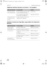 Preview for 73 page of Dometic COOLMATIC Series Installation And Operating Manual