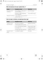 Preview for 94 page of Dometic COOLMATIC Series Installation And Operating Manual