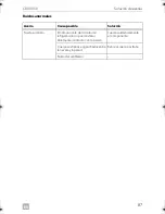 Preview for 87 page of Dometic CRD0050 Installation Manual