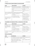 Preview for 107 page of Dometic CRD0050 Installation Manual