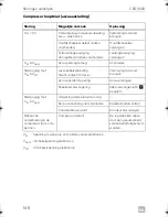 Preview for 146 page of Dometic CRD0050 Installation Manual