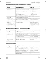 Preview for 147 page of Dometic CRD0050 Installation Manual