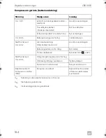 Preview for 184 page of Dometic CRD0050 Installation Manual