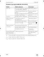 Preview for 262 page of Dometic CRD0050 Installation Manual