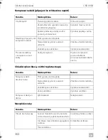 Preview for 302 page of Dometic CRD0050 Installation Manual