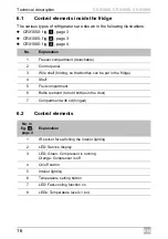 Preview for 16 page of Dometic CRX 1050 Installation And Operating Manual