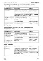 Preview for 73 page of Dometic CRX 1050 Installation And Operating Manual