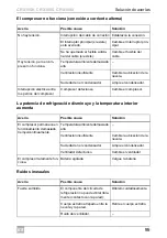 Preview for 95 page of Dometic CRX 1050 Installation And Operating Manual