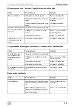 Preview for 119 page of Dometic CRX 1050 Installation And Operating Manual