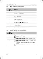 Preview for 161 page of Dometic CT 4050 Operating Manual