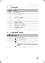 Preview for 176 page of Dometic CT 4050 Operating Manual