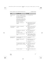 Preview for 37 page of Dometic DE15F Installation And Operating Manual