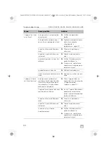 Preview for 60 page of Dometic DE15F Installation And Operating Manual